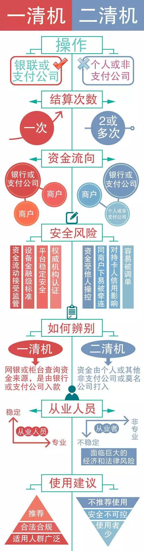 怎么样能查询到POS机是否跳码？(图4)